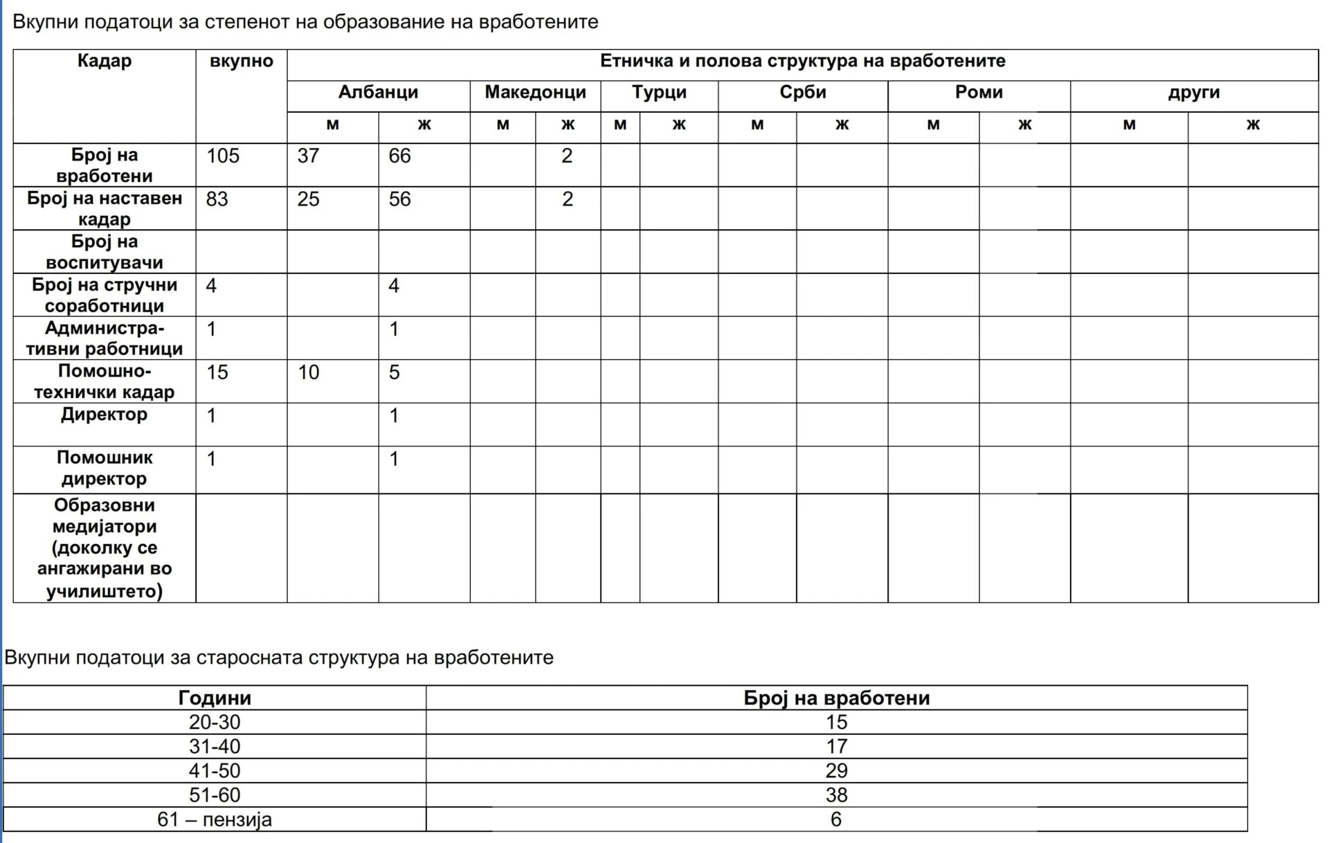 2025 2026 Nastaven kadar