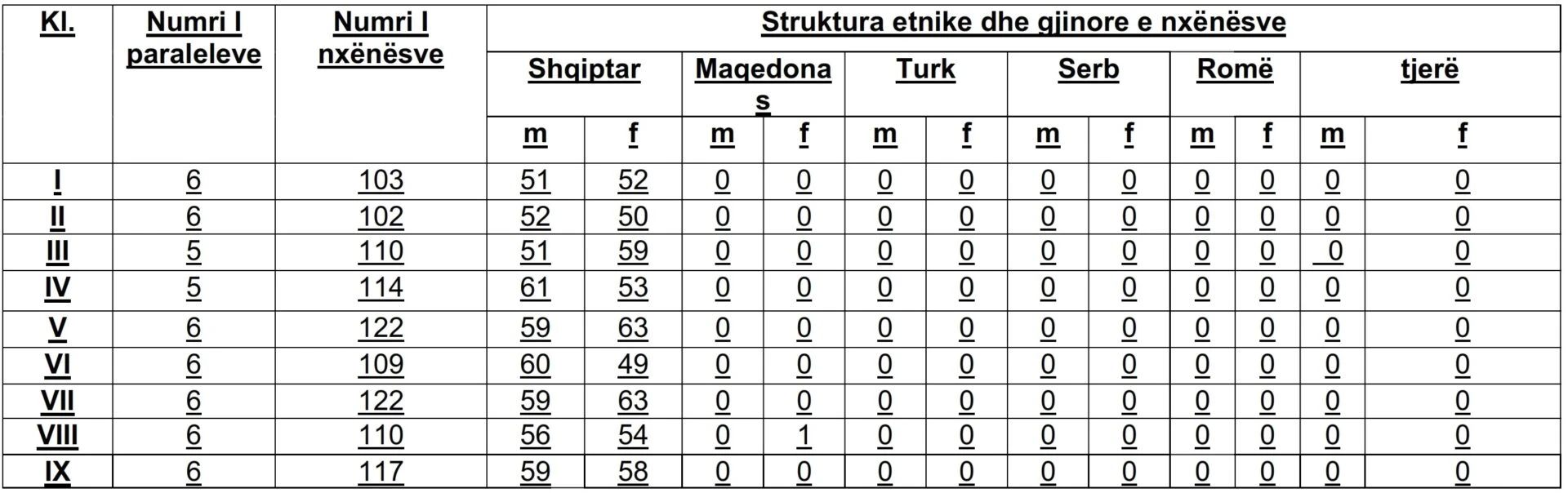 2025 2026 Nxënësit